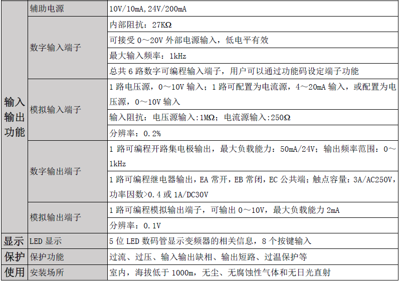 blob.png 技術(shù)參數(shù)
