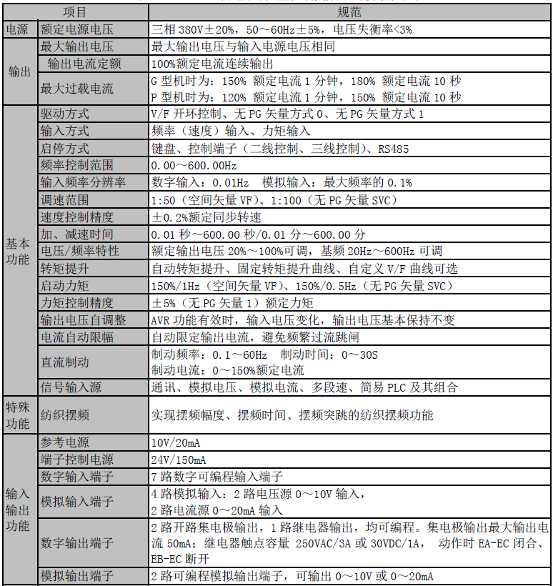blob.png 正弦變頻器技術(shù)參數(shù)
