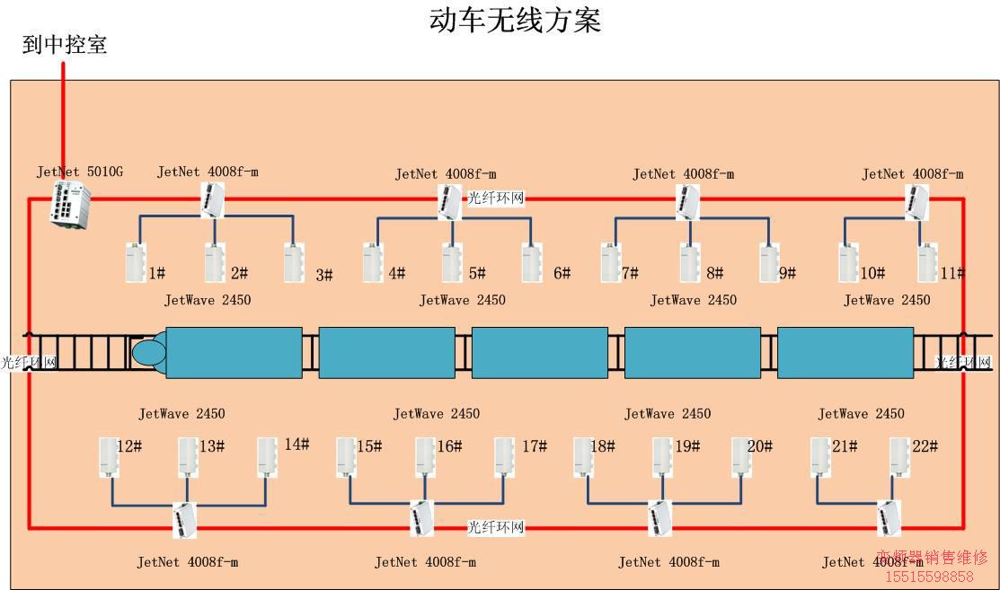 科洛理思(Korenix) 武漢動(dòng)車無(wú)線連接方案