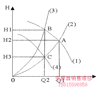 點(diǎn)擊察看原圖